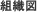 組織図